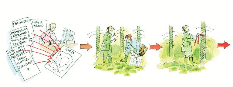 Planering för kulturmiljöer, steg 1-2. Illustration Nils Forshed.