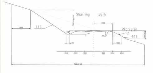 Tvärsektion i skärning och på bank