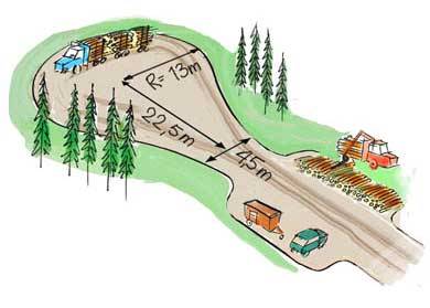 Vändplan. Illustration Anna Marconi.