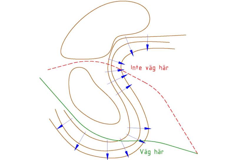 Väg och vattenrörelser. Illustration Per Hallgren.