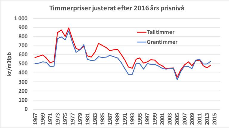 Timmerpriser-1967-2016_1200x675px.jpg