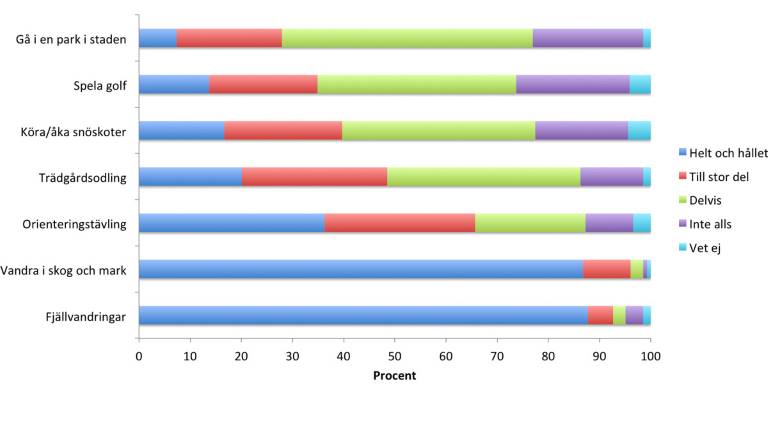 Vad-är-friluftsliv-diagram_1200x675px.jpg