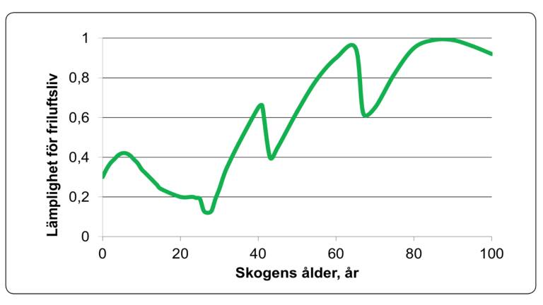 Figur-FR32-Anders-Lindhagen_1200x675px.jpg