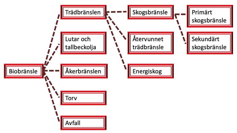 boxdiagram_biobränsle_1200x675px.jpg