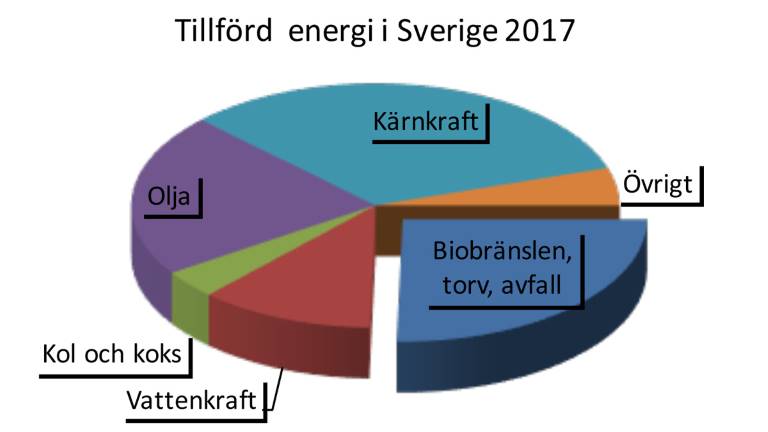 Tillförd-energi-2017_1200x675px.jpg