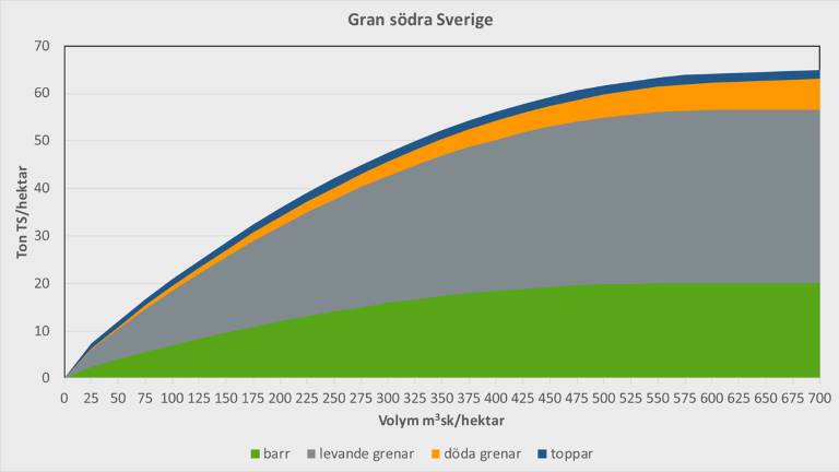 TT-grot-Gran-södra-Sverige_1200x675px.jpg