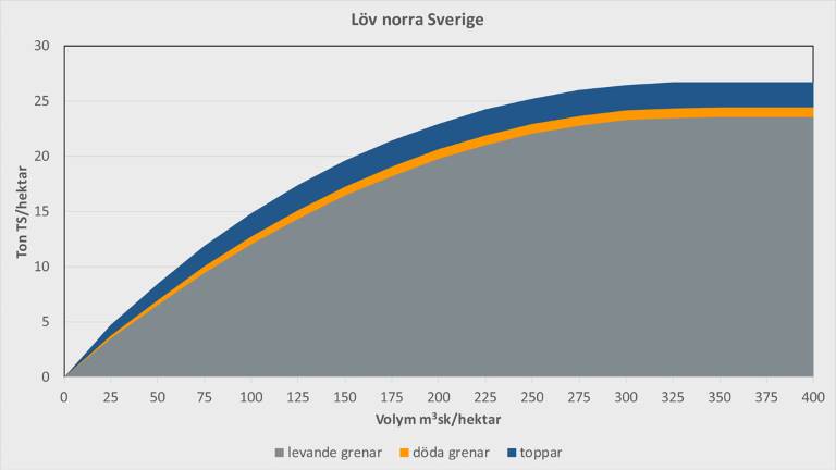 TT-grot-Löv-norra-Sverige_1200x675px.jpg