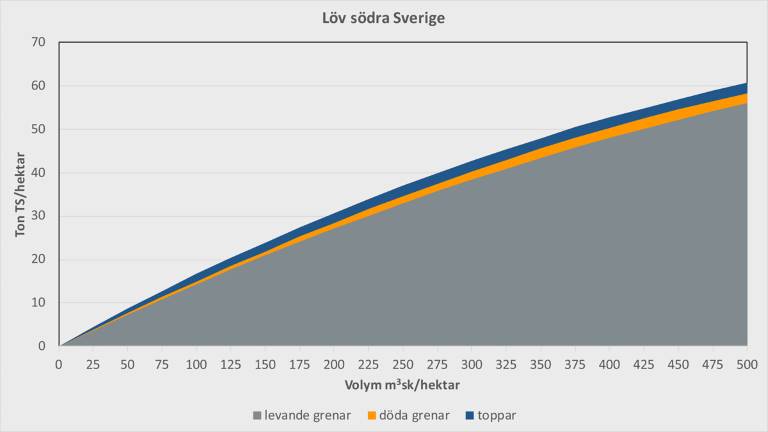 TT-grot-Löv-södra-Sverige_1200x675px.jpg