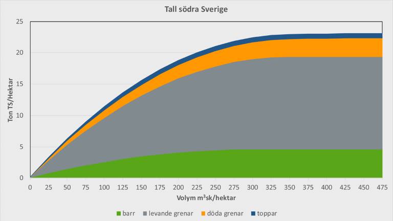 TT-grot-Tall-södra-Sverige_1200x675px.jpg