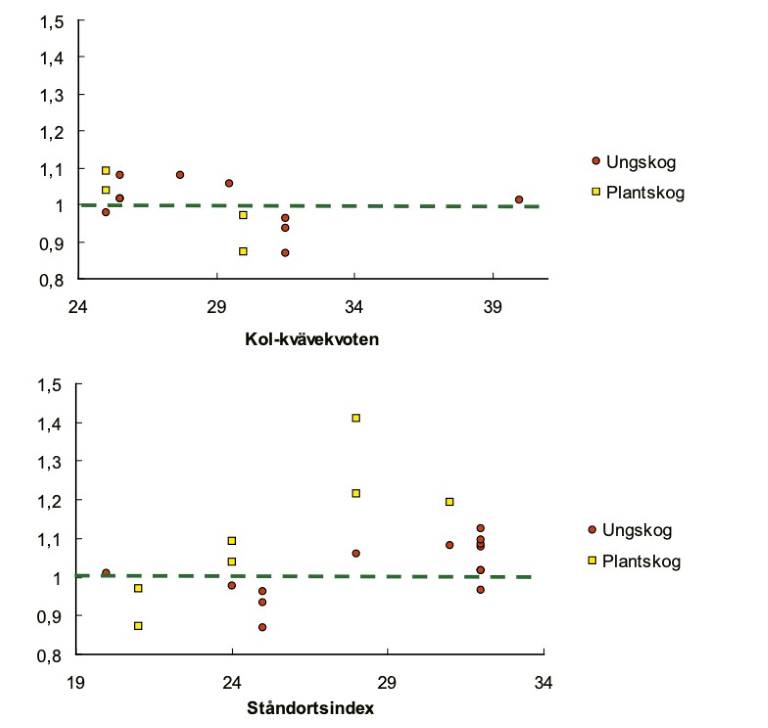 Tillväxt-efter-askåterföring-Skogsskötselserien-784x744px.jpg