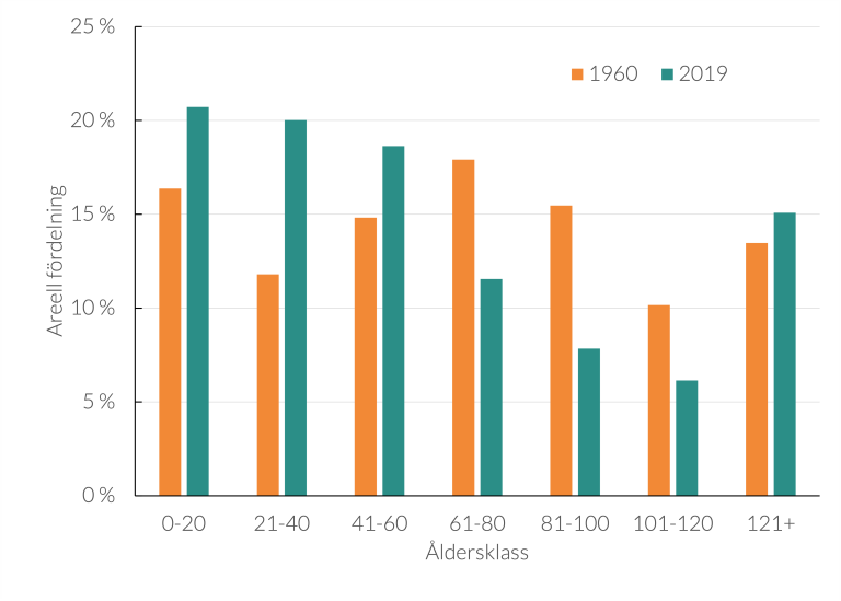 Biologisk-mangfald-alder_20231117.png