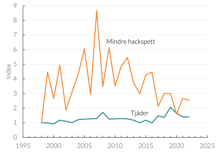 Biologisk-mangfald_hackspett-tjader_20231117.png