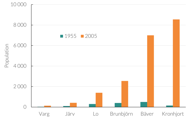 Biologisk-mangfald_djur2_20231117.png