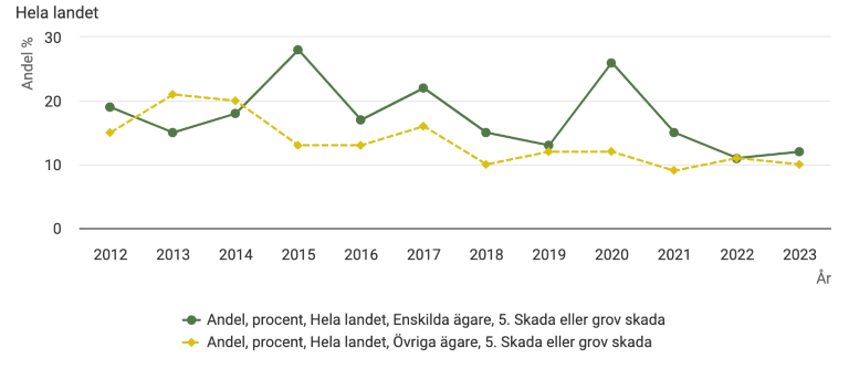 Skärmavbild 2023-12-08 kl. 13.11.49.png