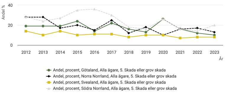 Skärmavbild 2023-12-08 kl. 13.17.09.png